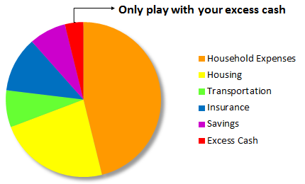 Play responsibly with your excess cash