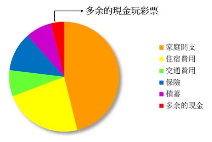 節制玩法