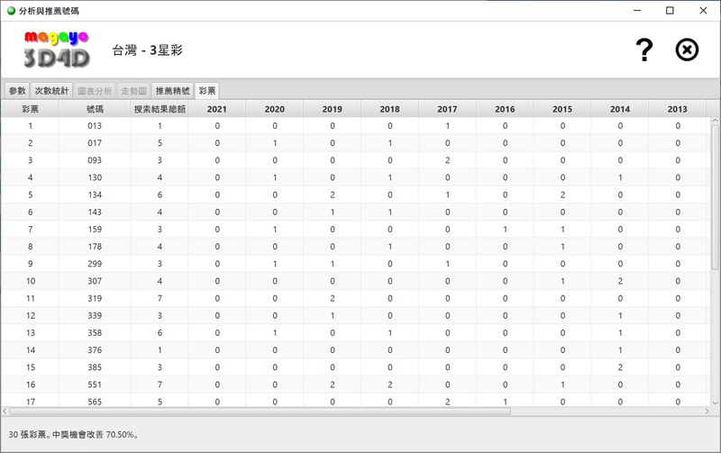 瑪佳優3D4D彩票軟件