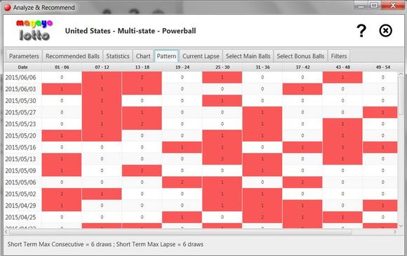 Visibility to the patterns in magayo Lotto software