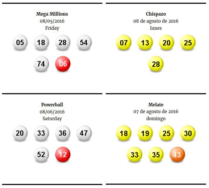 Free WordPress lottery plugin